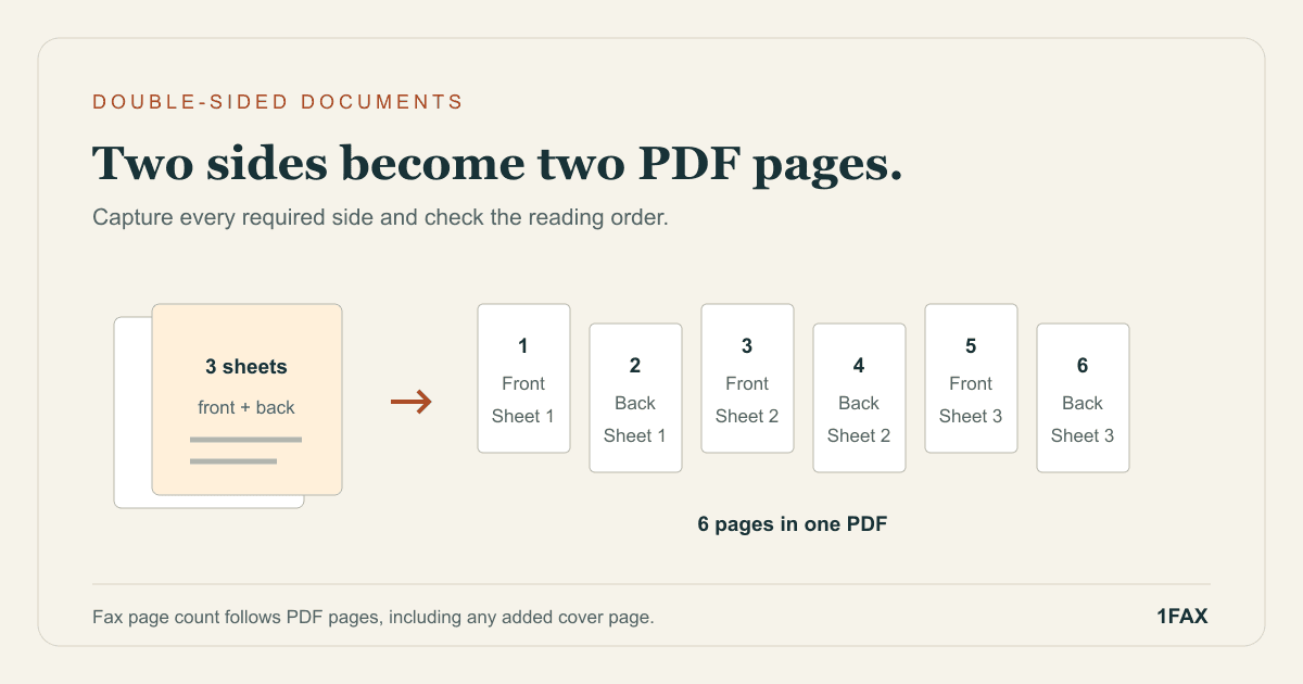 Editorial illustration for How to Fax Double-Sided Documents Without Missing a Page