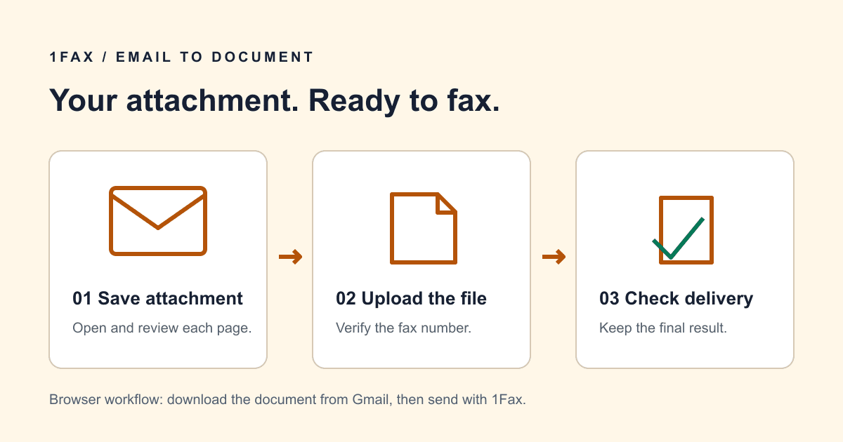 Editorial illustration for How to Fax from Gmail: Send an Attachment Online