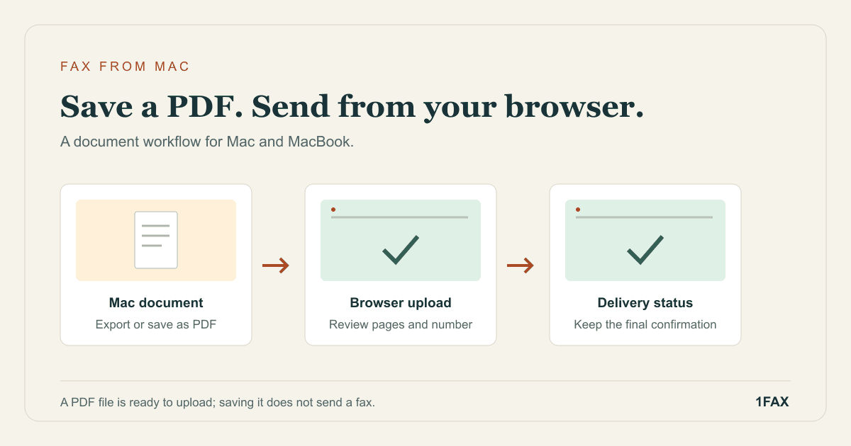 Editorial illustration for How to Fax From a Mac Without a Printer or Phone Line