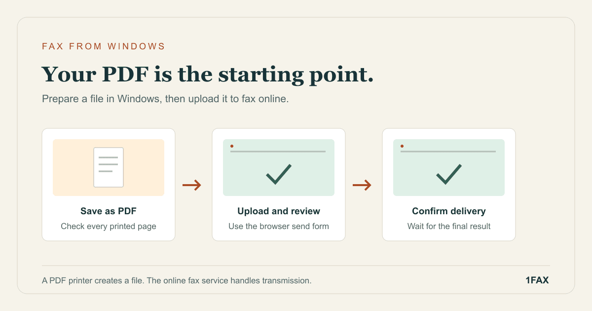 Editorial illustration for How to Fax From Windows Without a Fax Modem